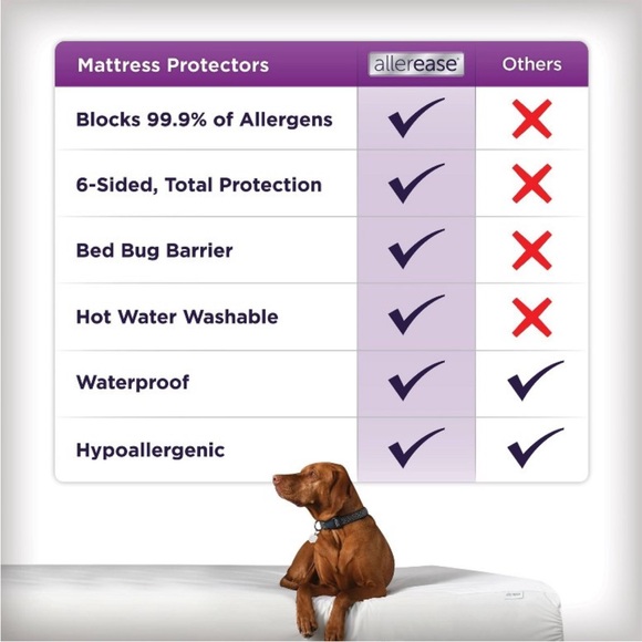 Allerease Ultimate Mattress Protector - King Size - Picture 4 of 9